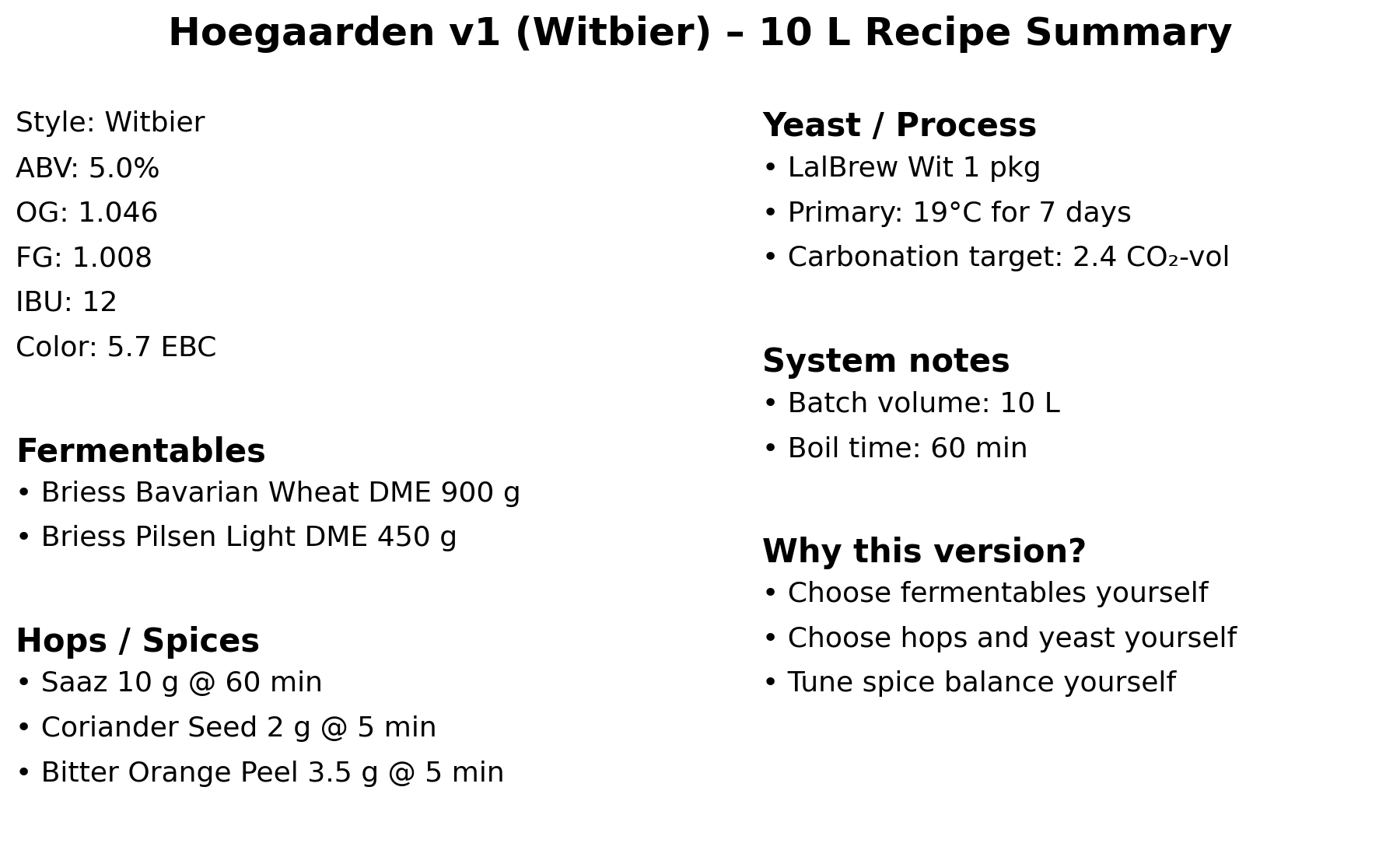 MoreBeer材料で組んだBeerDroid 10L用Witbier v1のレシピ概要