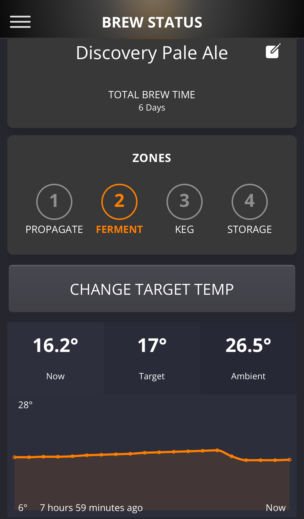 Discovery Pale Ale仕込み6日、Now 16.2℃、Target 17℃のBrewArtアプリ画面