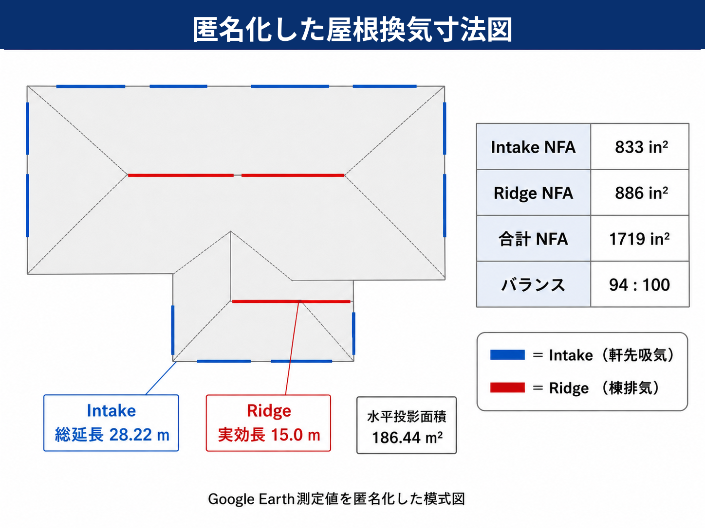 Google Earthの測定値をまとめた屋根換気寸法の模式図