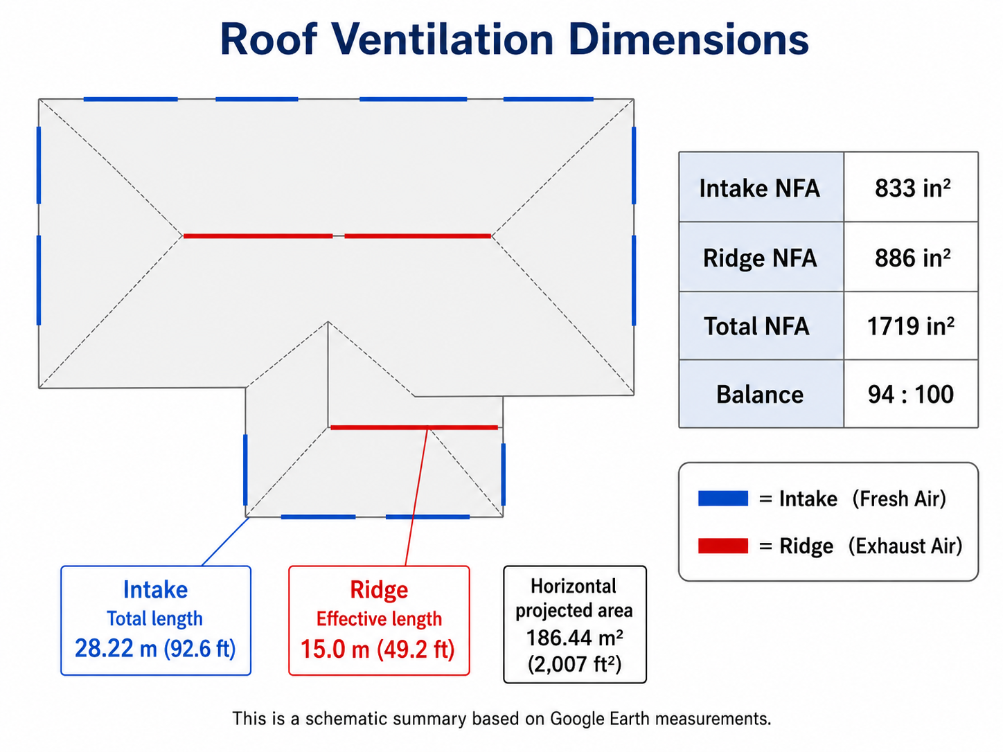 Schematic roof ventilation dimensions based on measured values